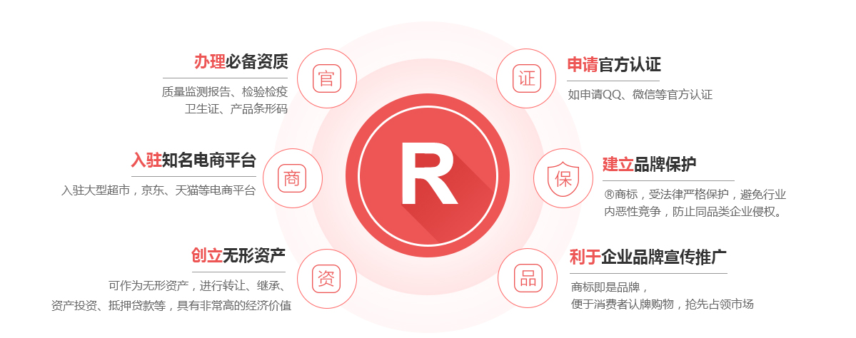 光山商标注册的作用